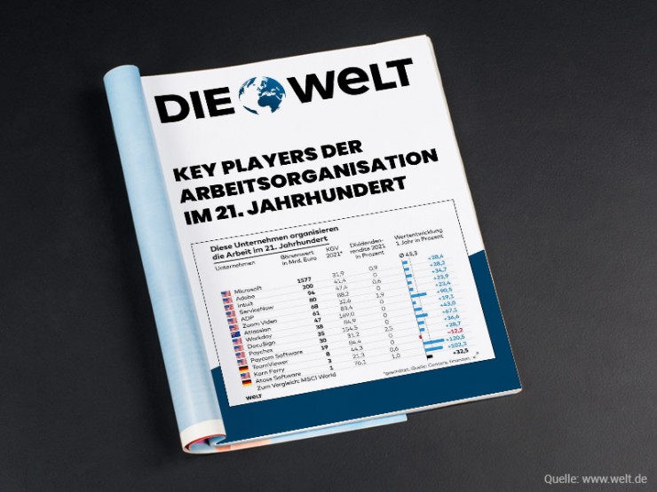ATOSS Welt Keyplayer